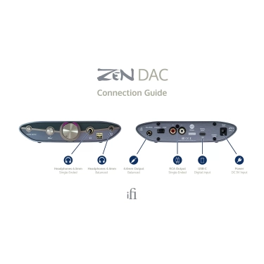 ЦАП та підсилювач iFi Zen DAC 3 Black