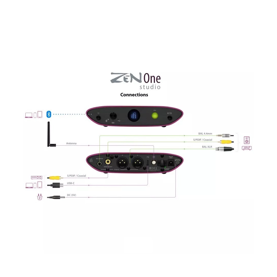 ЦАП iFi Zen One Studio ЦАП iFi Zen One Studio