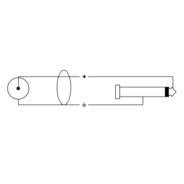 CEON DJ PLUG-RCA 1,5 O