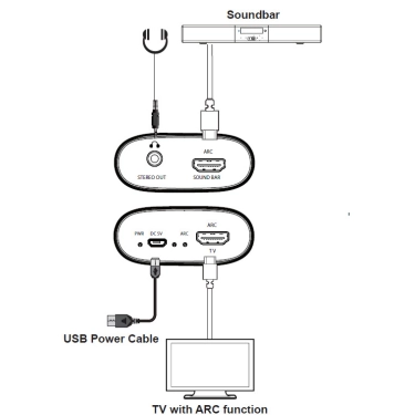 HDMI ARC Audio Decoder/Bridge AirBase HD-MB06S