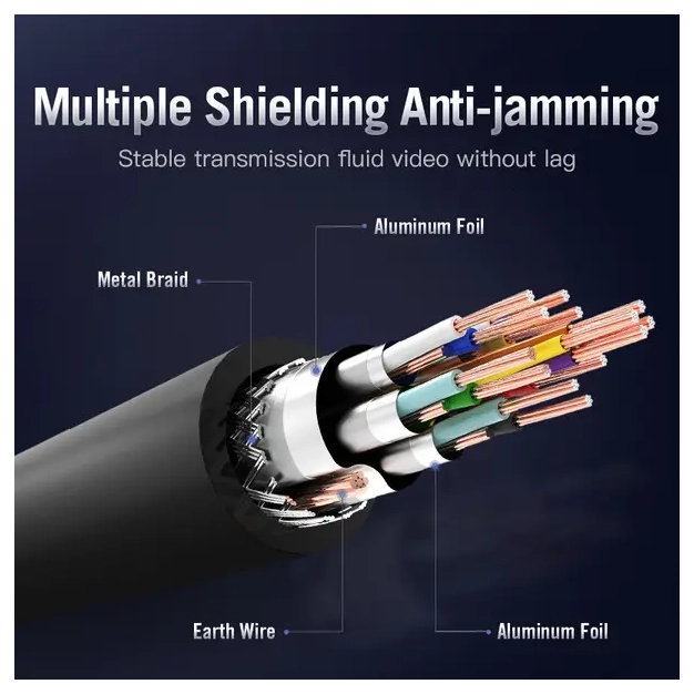 Кабель HDMI Vention HDMI-HDMI 5m, v2.0, 4K 60Hz (AACBJ) купити, ціна