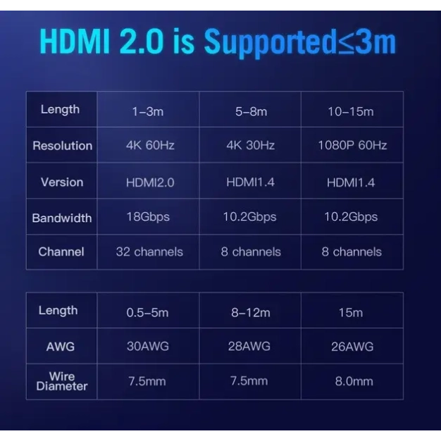 Кабель HDMI Vention HDMI-HDMI 0.75m, v2.0, 4K 60Hz (AACBE) купити, ціна