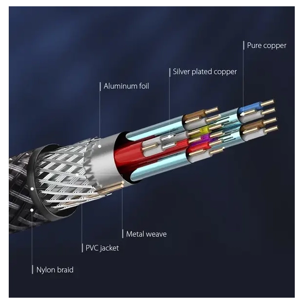 Кабель HDMI Vention HDMI-HDMI, 1m, v2.0, 4K 60Hz (VAA-B05-B100) купити