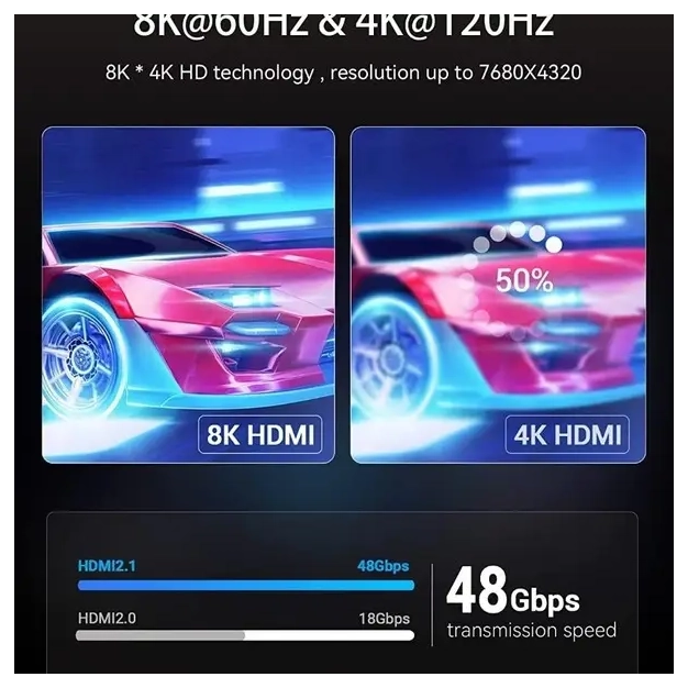 Кабель Vention HDMI-HDMI 3m, v2.1, 8K 60Hz, 4K 120Hz, 2K 144Hz (AANBI)
