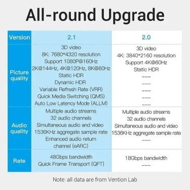 Кабель Vention HDMI-HDMI 3m, v2.1, 8K 60Hz, 4K 120Hz, 2K 144Hz (AANBI)