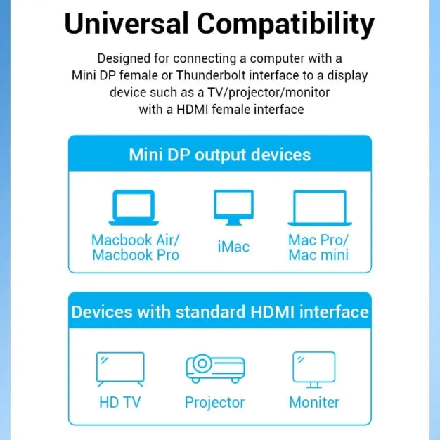 Кабель Vention mini DisplayPort - HDMI v1.2 1.5m, 4K 30Hz (HAHBG) Кабель Vention mini DisplayPort - HDMI v1.2 1.5m, 4K 30Hz (HAHBG)