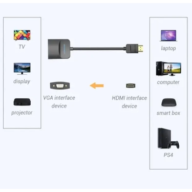 Перехідник Vention HDMI-VGA, 0.2 m (ACFBB/42152), оцінка користувачів.