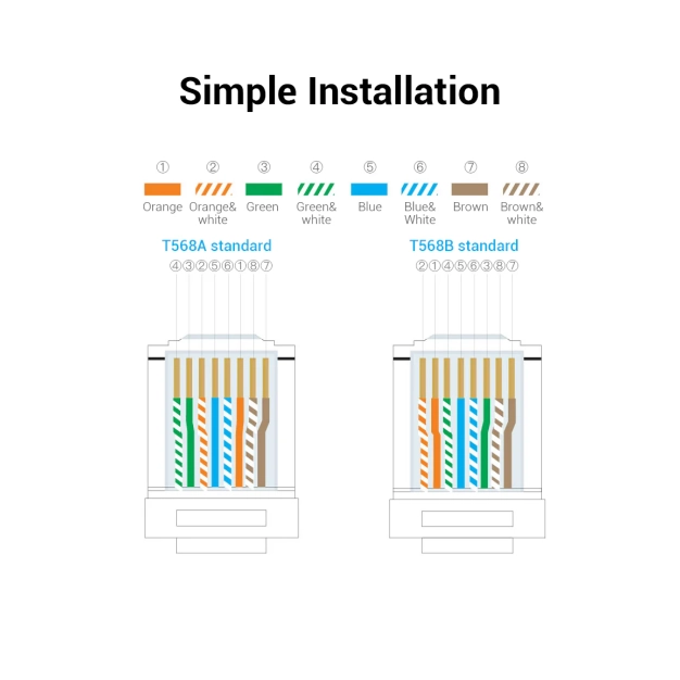 Патч-корд Vention CAT UTP5e, 305м Blue, rj-45 - rj-45, 8 жил (IJBH305) Патч-корд Vention CAT UTP5e, 305м Blue, rj-45 - rj-45, 8 жил (IJBH305)