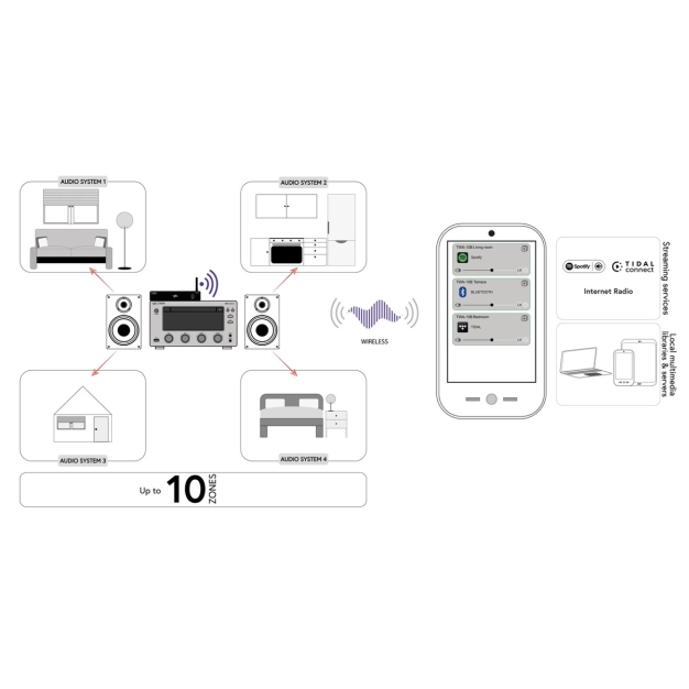 Мережевий плеєр Taga Harmony TWA-10B Мережевий плеєр Taga Harmony TWA-10B