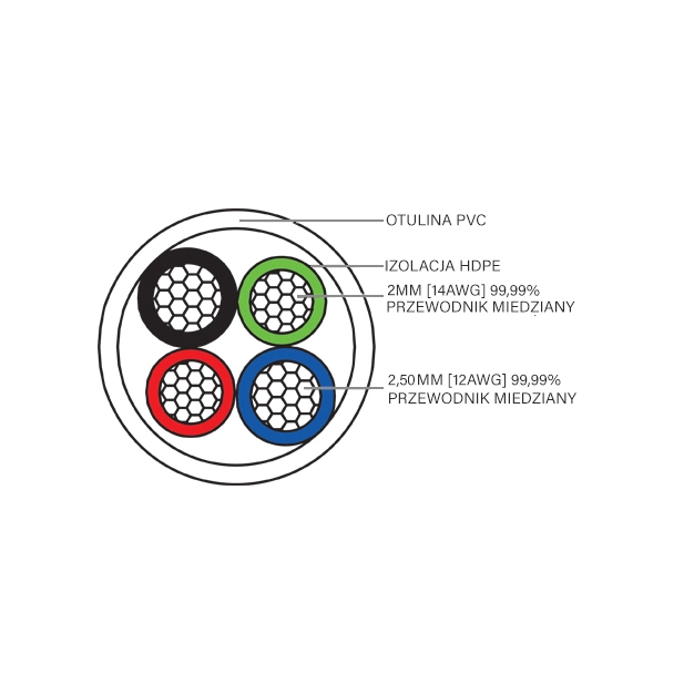 Акустичний кабель Taga Harmony AZURE-12/14 Biwire Акустичний кабель Taga Harmony AZURE-12/14 Biwire