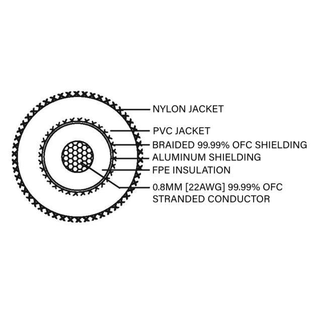 Міжблочний кабель Taga Harmony TRI-100 1M Міжблочний кабель Taga Harmony TRI-100 1M