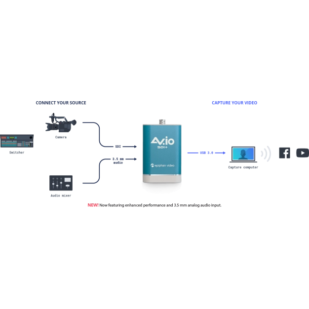 Зовнішня карта відеозахоплення Epiphan AV.io SDI+