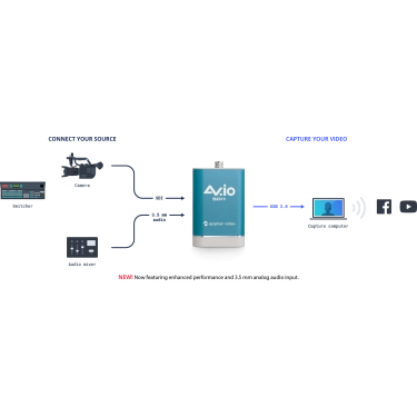 Зовнішня карта відеозахоплення Epiphan AV.io SDI+