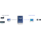 4K карта захоплення HDMI - USB Epiphan AV.io 4K 4K карта захоплення HDMI - USB Epiphan AV.io 4K