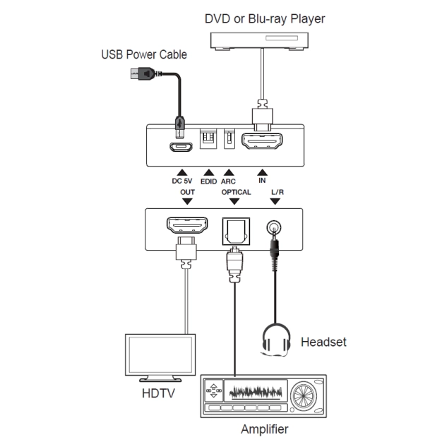 HDMI Audio De-embedder 18 Гбіт/с з ARC DC-MB01EB
