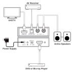 Аудіоекстрактор HDMI 18 Гбіт/с DV-MB02 Аудіоекстрактор HDMI 18 Гбіт/с DV-MB02