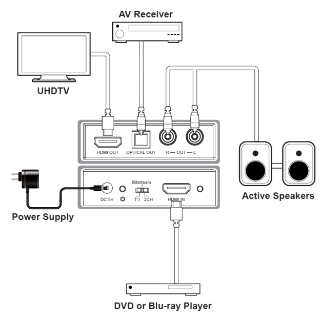 Аудіоекстрактор HDMI 18 Гбіт/с DV-MB02 Аудіоекстрактор HDMI 18 Гбіт/с DV-MB02