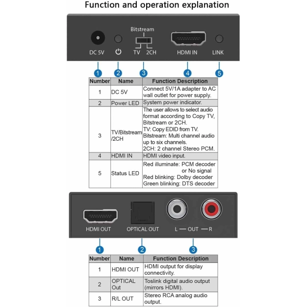 Аудіоекстрактор HDMI 18 Гбіт/с DV-MB02 Аудіоекстрактор HDMI 18 Гбіт/с DV-MB02