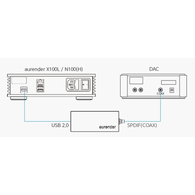 Конвертер USB-to-SPDIF Aurender UC100 Конвертер USB-to-SPDIF Aurender UC100