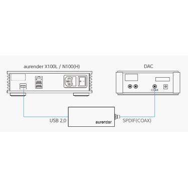 Конвертер USB-to-SPDIF Aurender UC100