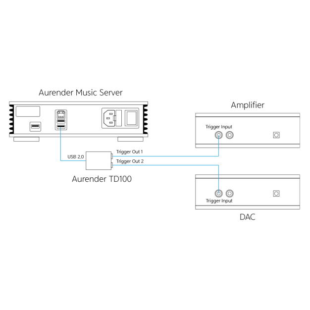 Тригерний донгл Aurender TD100 Тригерний донгл Aurender TD100