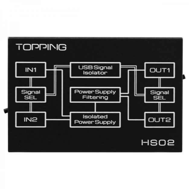 Topping HS02 USB Audio Isolator 32bit 768kHz DSD512 Topping HS02 USB Audio Isolator 32bit 768kHz DSD512