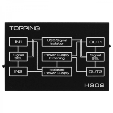 Topping HS02 USB Audio Isolator 32bit 768kHz DSD512
