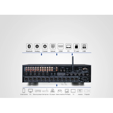 AV-процесор Tonewinner AD-7300HD
