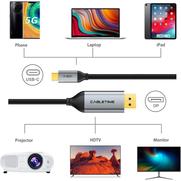 Кабель цифровий Vention Cabletime Type-C - DisplayPort, 2 m (CC20H) купити Кабель цифровий Vention Cabletime Type-C - DisplayPort, 2 m (CC20H) купити