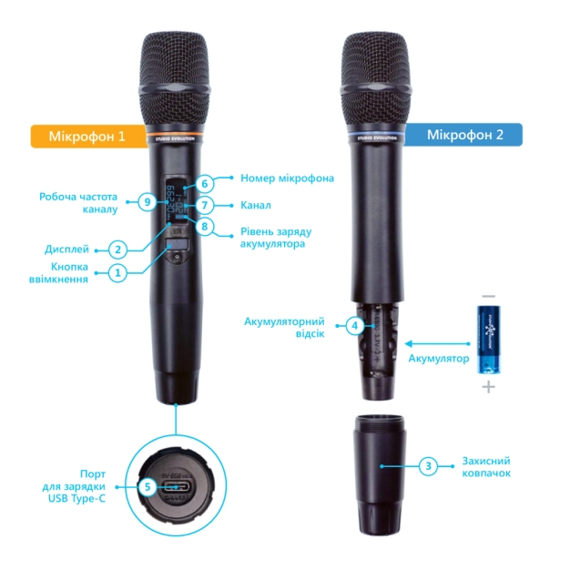 Караоке-система для дому EVOBOX Plus [Black] з цифровими мікрофонами та EvoCase у комплекті