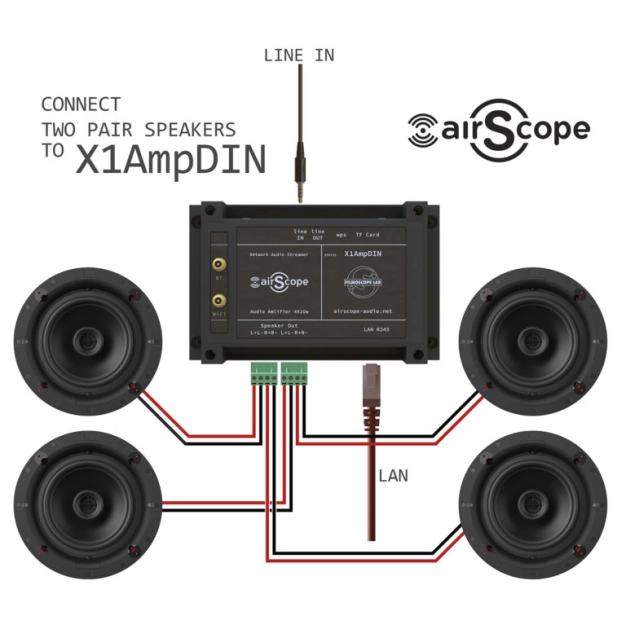 Стерео підсилювач airScope X1AMPDin