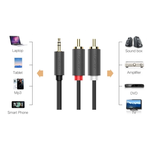 Аудіокабель Ugreen AV102 3.5 mm to 2RCA, 3 m Gray 10512, оцінка користувачів. Аудіокабель Ugreen AV102 3.5 mm to 2RCA, 3 m Gray 10512, оцінка користувачів.