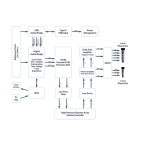 ЦАП та підсилювач Cayin RU6 купити в Україні