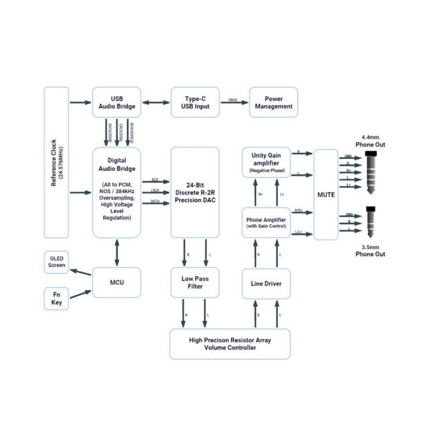ЦАП та підсилювач Cayin RU6 купити в Україні