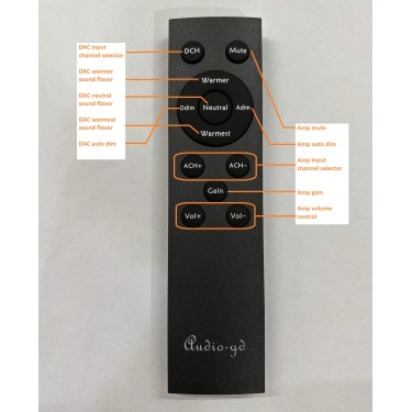 Audio-GD R-28 MK3 OS/NOS Black - універсальний ЦАП та підсилювач