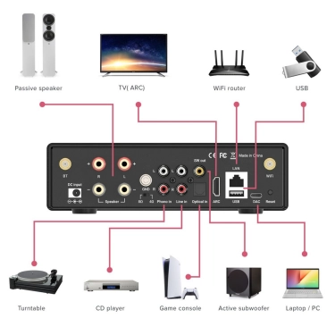 Стереопідсилювач ArtSound SMART EVO з HDMI ARC та стрімінгом