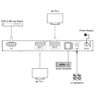 AirBase DC-SP12A2.1 40Gbps HDMI2.1 1x2 Splitter with Audio De-embedder