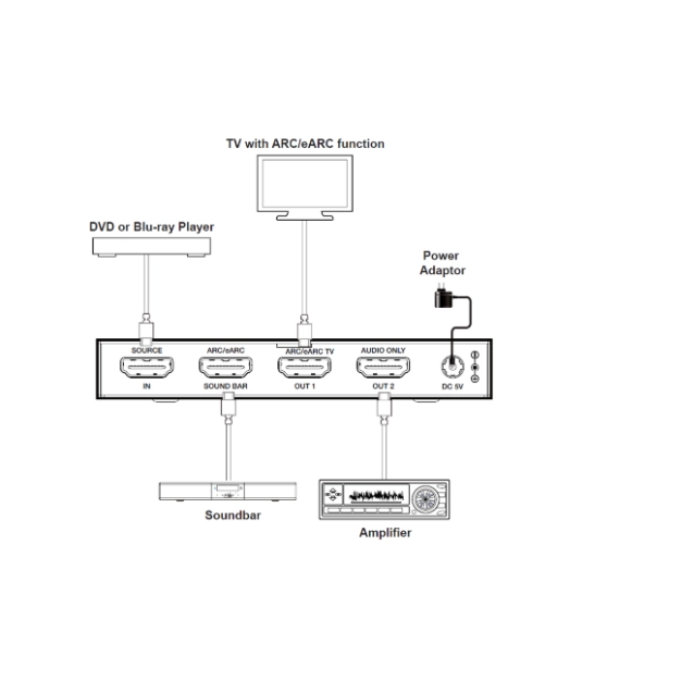 HDMI eARC аудіоекстрактор AirBase HDC-SWB11A - 4K HDR, Dolby Atmos