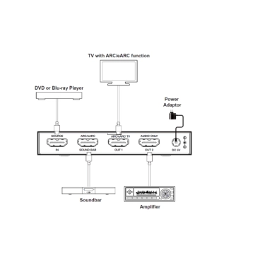 HDMI eARC аудіоекстрактор AirBase HDC-SWB11A - 4K HDR, Dolby Atmos