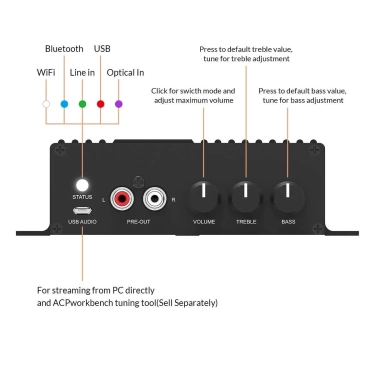 Arylic SA100 — Wi-Fi та Bluetooth підсилювач з AirPlay та мультирум
