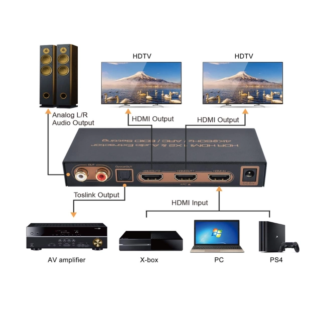 AirBase K-SP124KA-2 - HDMI 1×2 спліттер з Audio Extractor, HDR, ARC та EDID