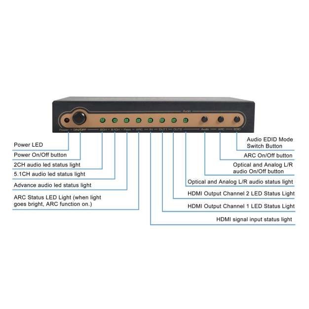 AirBase K-SP124KA-2 - HDMI 1×2 спліттер з Audio Extractor, HDR, ARC та EDID