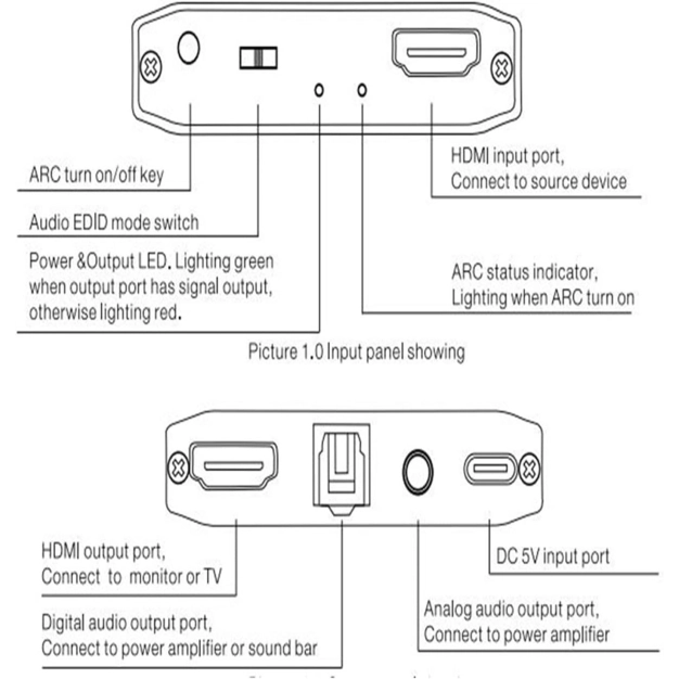 AirBase K-0058M1 - HDMI 2.1 аудіоекстрактор 8K HDR з ARC і SPDIF