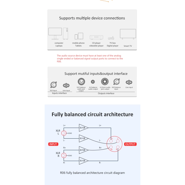Підсилювач для навушників FX-AUDIO R06 Black — балансова архітектура