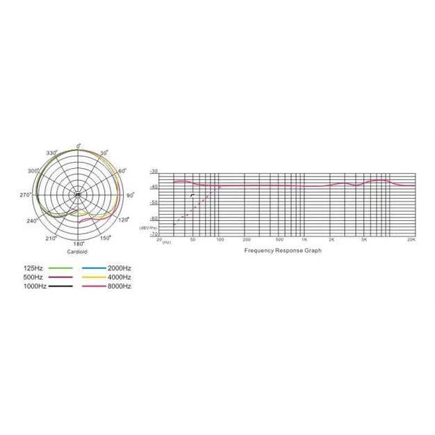 CM-60 Такстар Інструментальний мікрофон для оркестрових інструментів