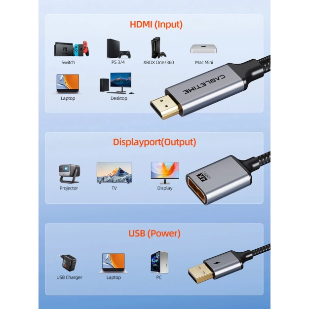 Перехідник Cabletime CP51B HDMI – DisplayPort 4K 60Hz