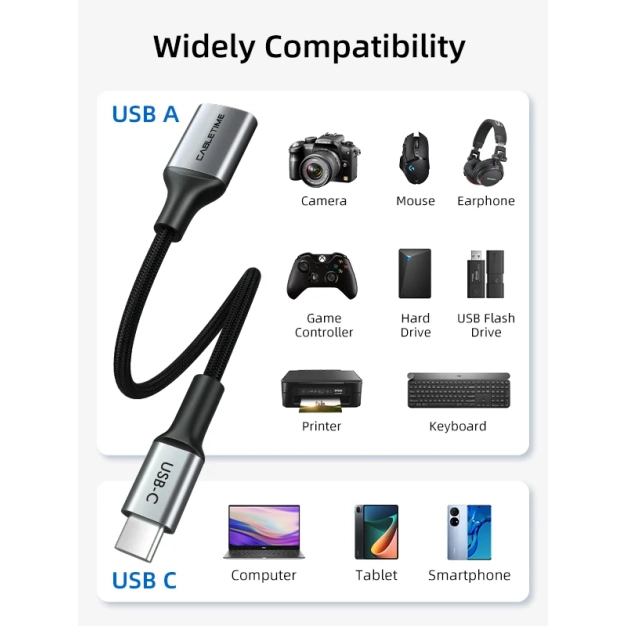 Cabletime CP62G USB-C – USB-A 0,5 м, 10 Гбіт/с