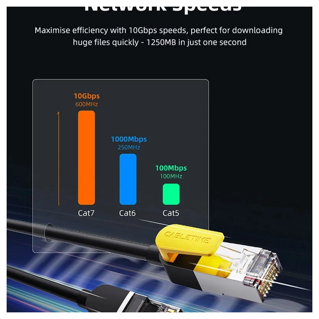 Патч-корд Cabletime CAT 7, 2 м Black — купити.