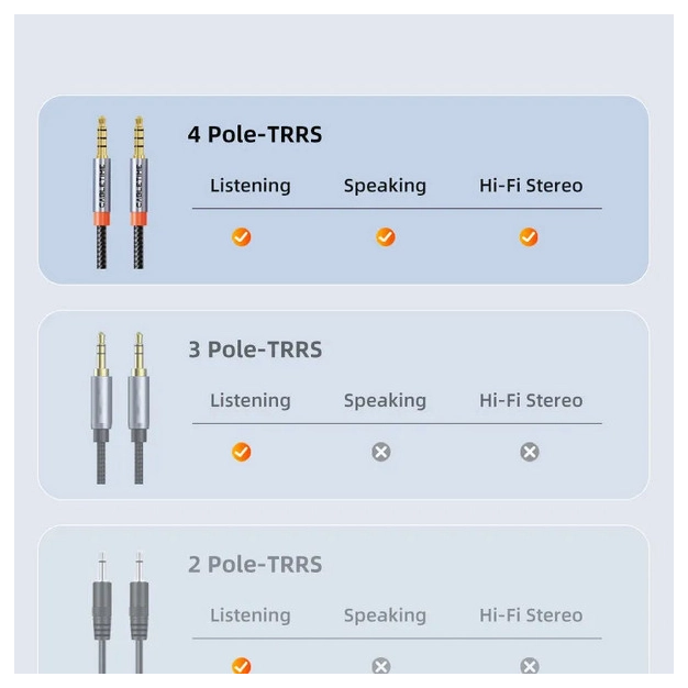 Аудіокабель Cabletime CF18E 3.5 мм TRRS Silver 0.5 м