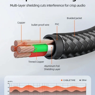 Cabletime CF18H 1 м Silver - TRRS 3.5 мм 4 pin